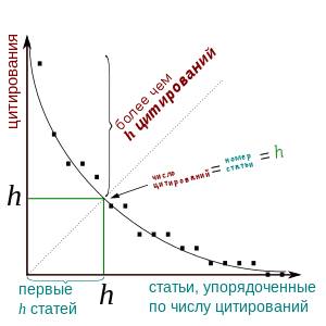 Файл:H index.png