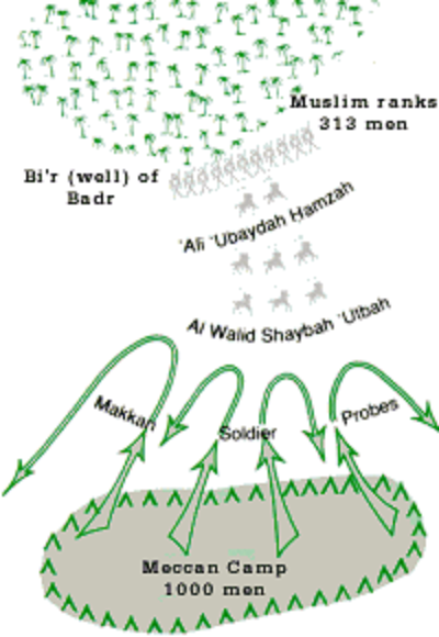 Файл:Battle of Badr.png